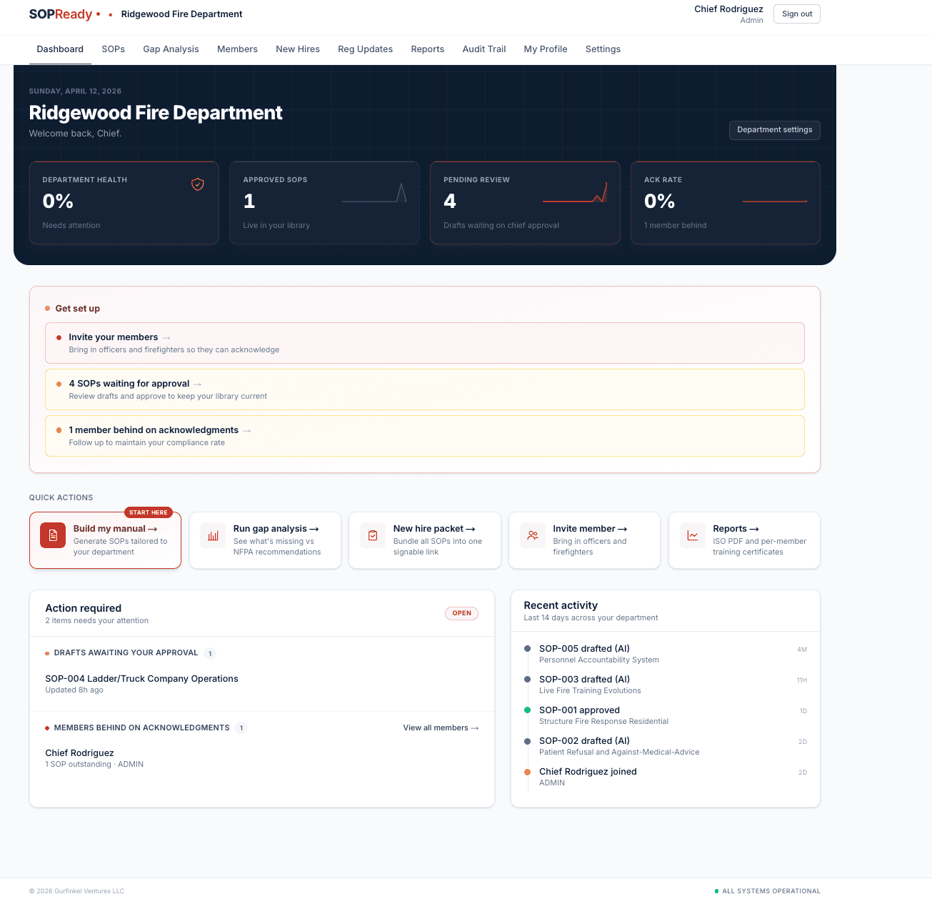 SOPReady dashboard — department health, SOPs, acknowledgment tracking, and compliance actions